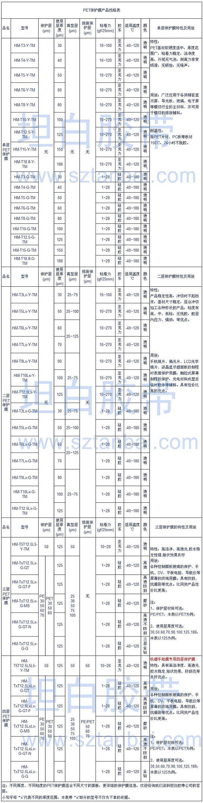 PET保護膜規(guī)格表